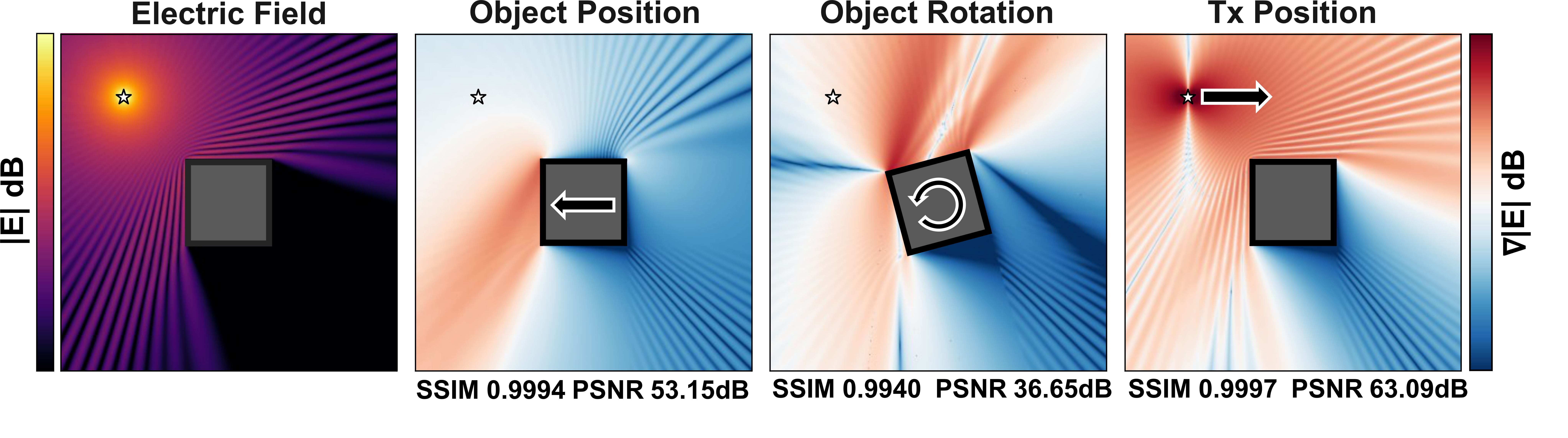Gradients w.r.t. different scene parameters